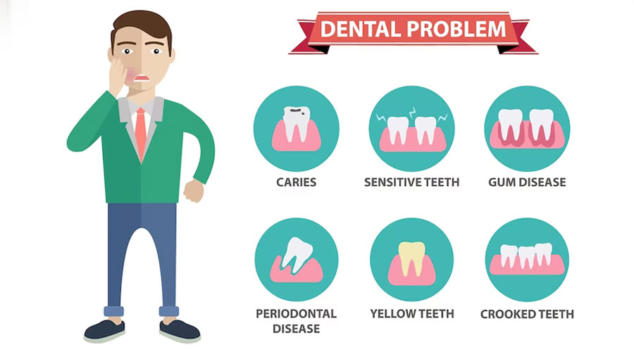 Common Dental Problems You Might Suffer From!