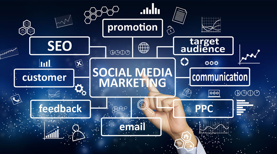 Three Vital Secrets Of Social Media Marketing To Know